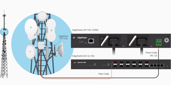 Ubiquiti Accessories Edgepower