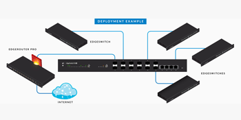 Ubiquiti EdgeSwitch 16 XG