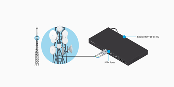Ubiquiti Accessories Fiber Modules & Cable