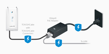 Ubiquiti Accessories PoE Adapters