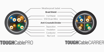 Ubiquiti Accessories TOUGHCable