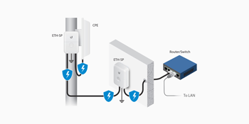 Ubiquiti Accessories Ethernet Surge Protector