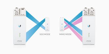 Ubiquiti Unifi Airfiber 11fx