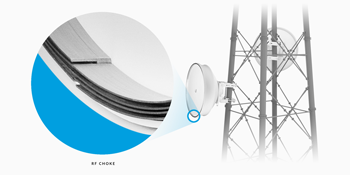 Ubiquiti Airfiber Isobeam