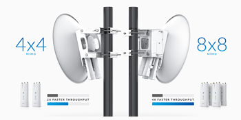 Ubiquiti Airfiber NxN