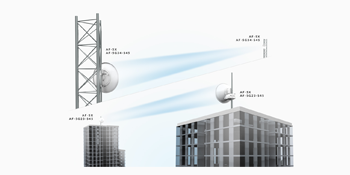 Ubiquiti Airfiber X Antenna