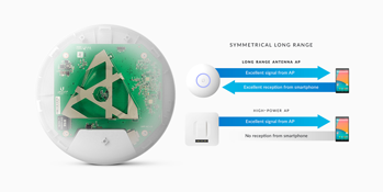 Ubiquiti Unifi AP AC LR