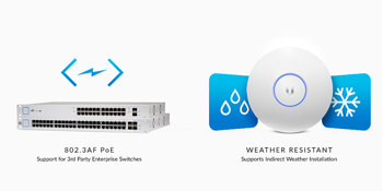 Ubiquiti Unifi AP AC PRO
