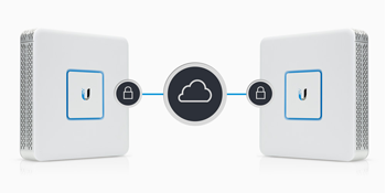 Ubiquiti Unifi Security Gateway